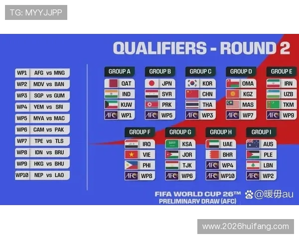 国足2026世界杯预选赛赛程最新安排及详细时间表解析
