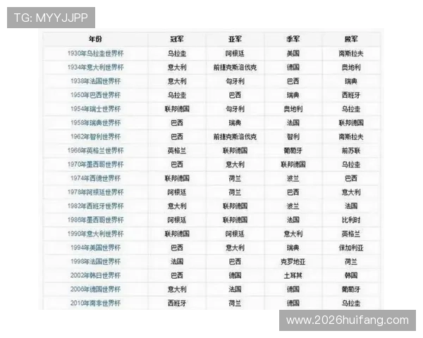 最新世界杯比赛对阵表图解一览，详细展示每场比赛的时间、地点和对阵球队信息